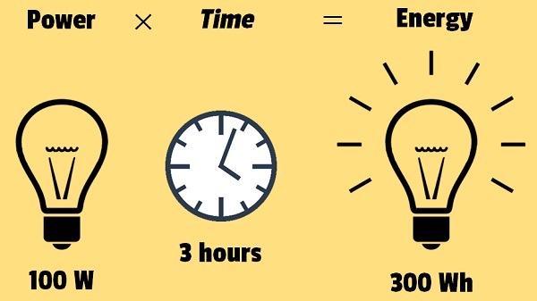 Thuật ngữ Dòng điện, điện áp và công suất trong hệ thống điện mặt trời