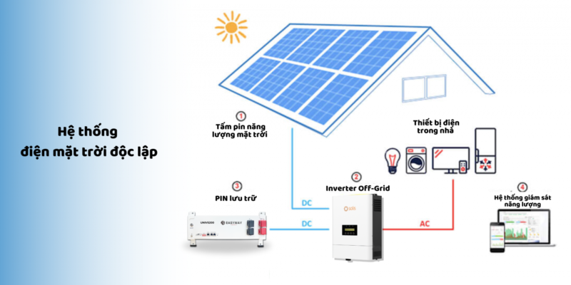 Biến tần độc lập: Sử dụng điện mặt trời không cần lưới điện