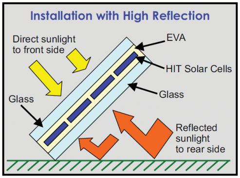 tấm pin năng lượng mặt trời hai mặt Bifacial 3