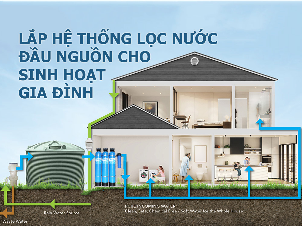 Hệ thống lọc nước mưa – Giải pháp tiết kiệm và bền vững