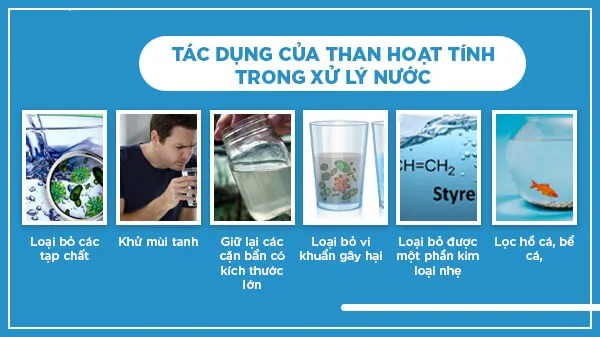 Lọc nước giếng khoan bằng than hoạt tính: Hướng dẫn chi tiết từ A đến Z