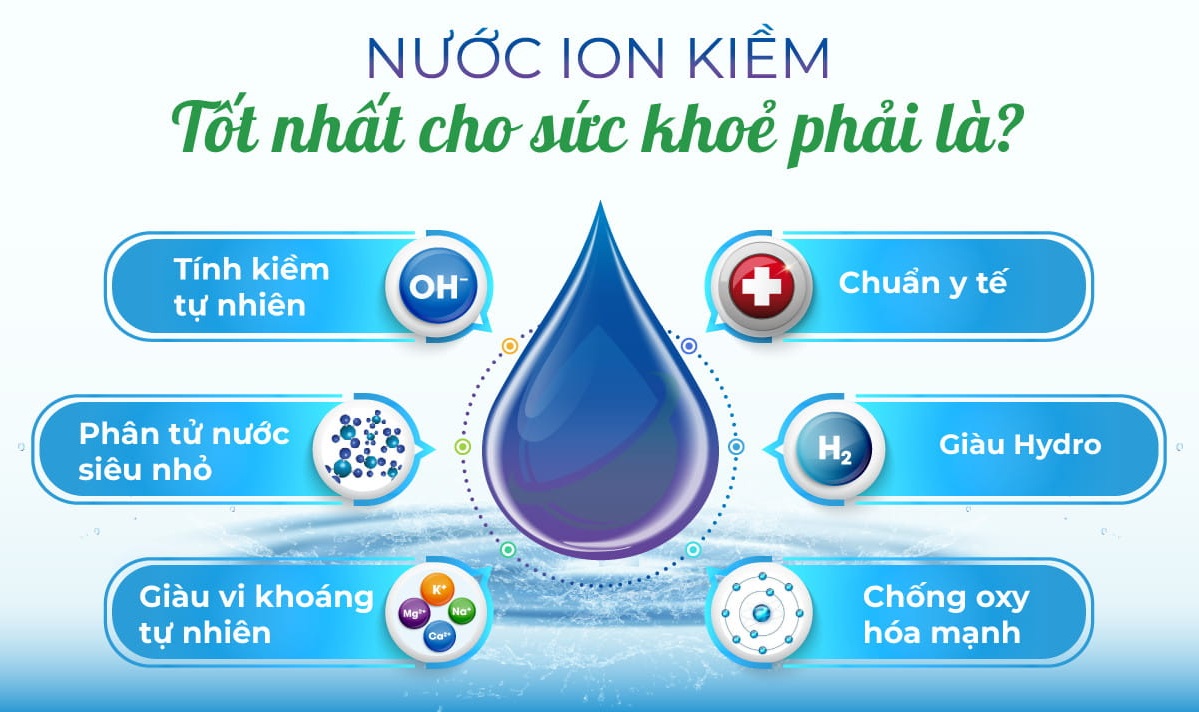 Nước ion Kiềm: Kháp phá chi tiết về lợi ích và sử dụng đúng cách