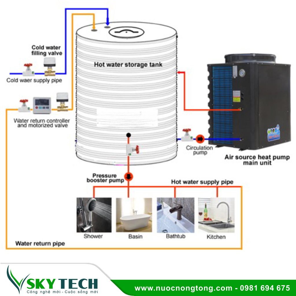 Bom nhiet cho khach san SKY Tech 002 (4) Máy bơm nhiệt công suất lớn SKY-10 cho Khách sạn