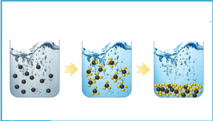 Các phương pháp xử lý nước thải kim loại nặng hiệu quả