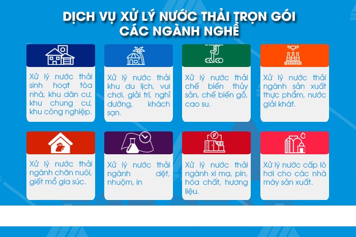 Báo giá hệ thống xử lý nước thải y tế, công nghiệp