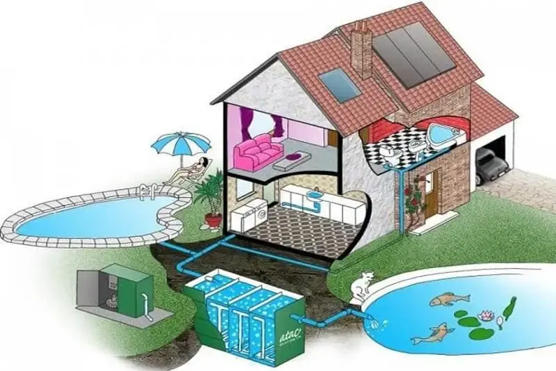 Phương pháp và quy trình xử lý nước thải sinh hoạt nông thôn