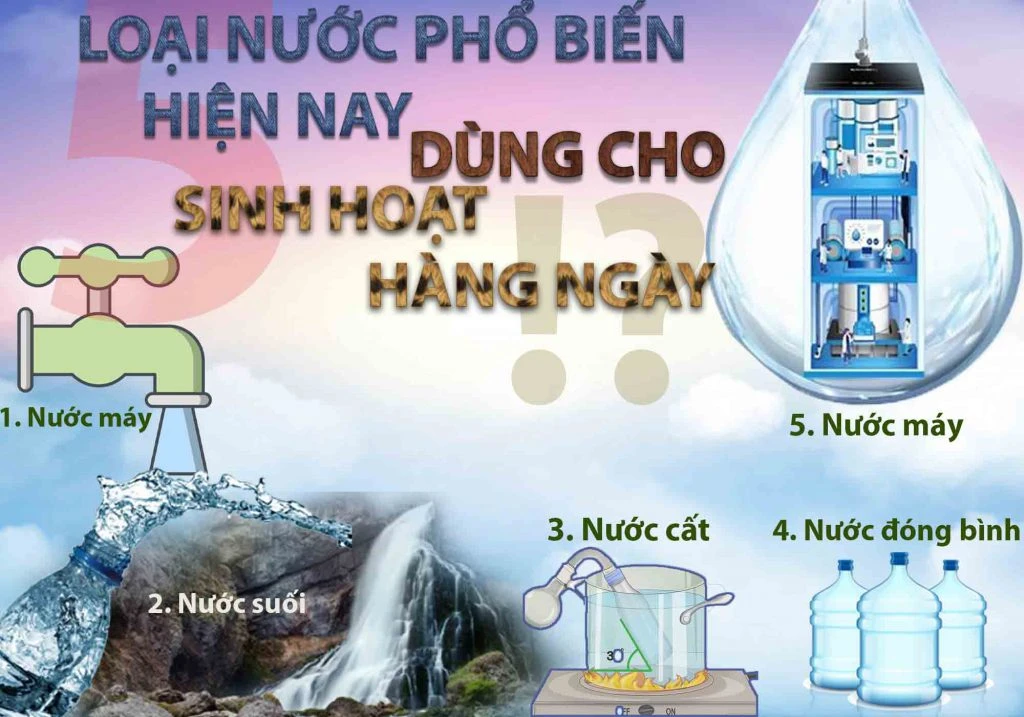 Các nguồn nước nào trong tự nhiên có thể sử dụng sinh hoạt?