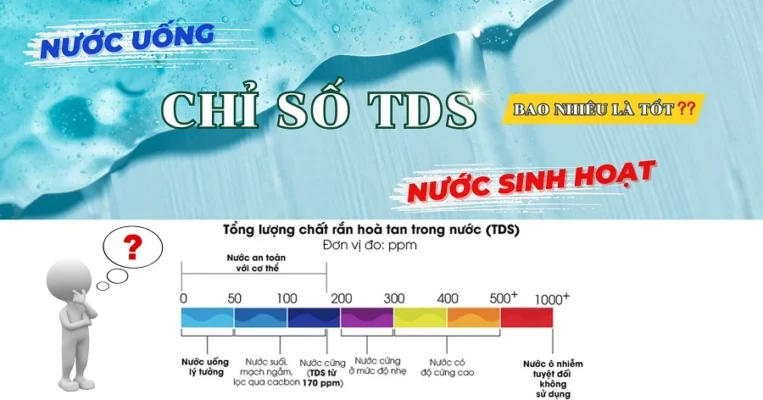 Chỉ số TDS là gì? Tại sao chỉ  số TDS trong nước quan trọng?
