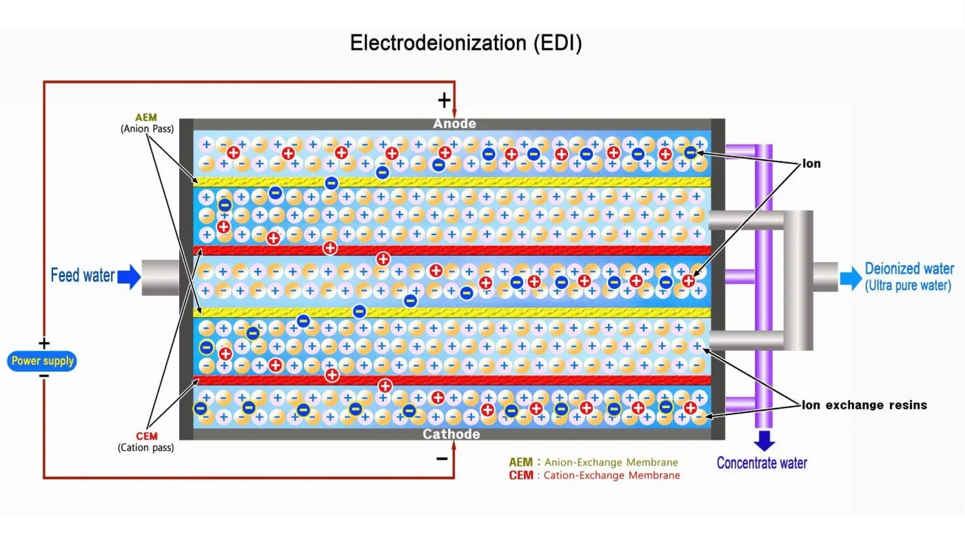 Công nghệ EDI có đặc điểm gì? Nguyên lý và ứng dụng