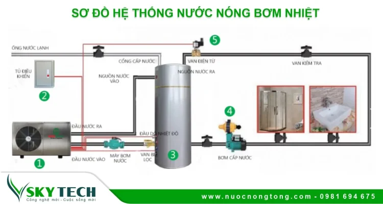 Các chế độ vận hành của Máy nước nóng Bơm nhiệt Heatpump